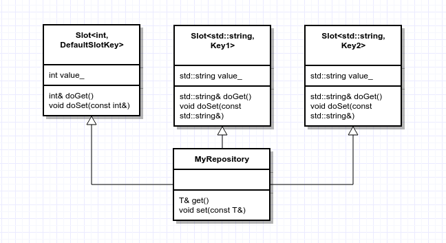 A nice UML diagram of my classes